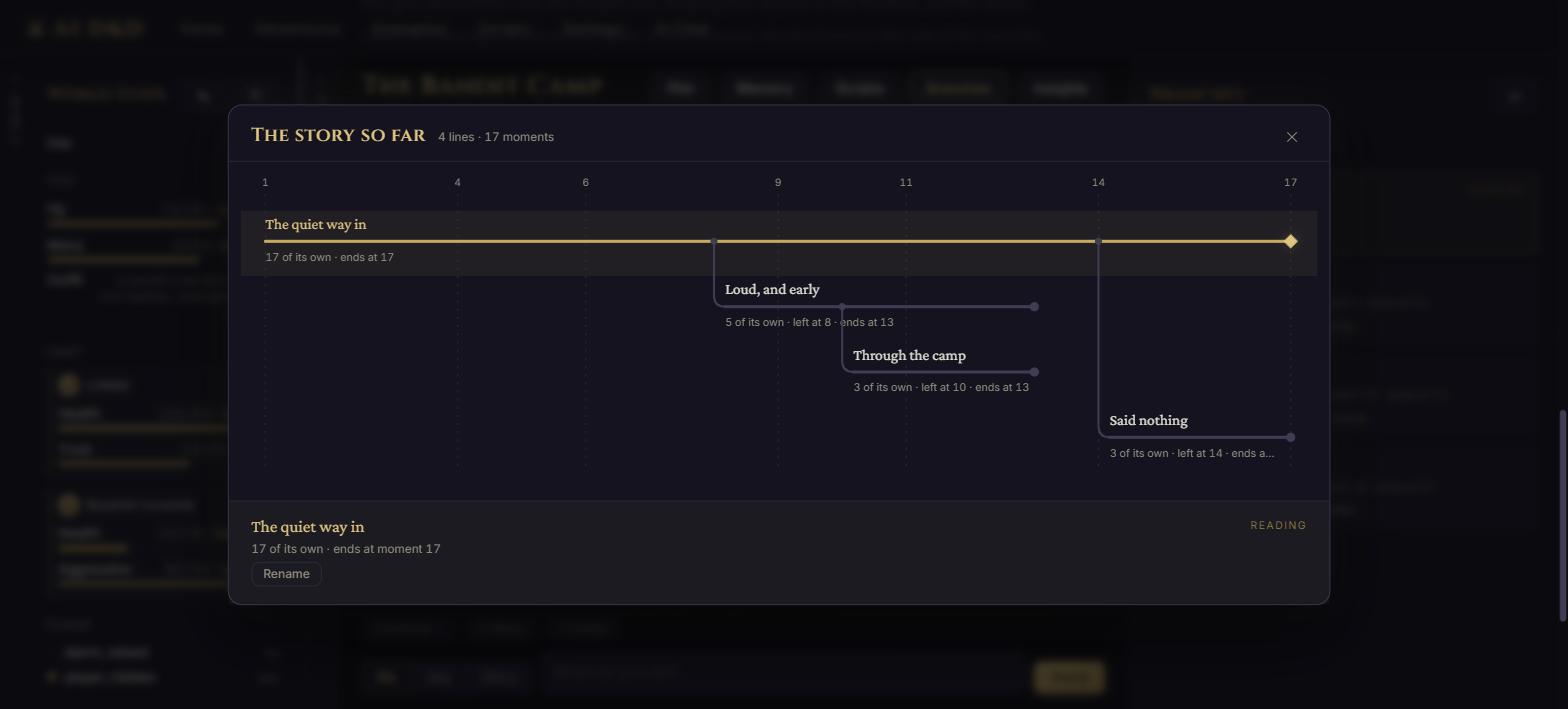 The branch map