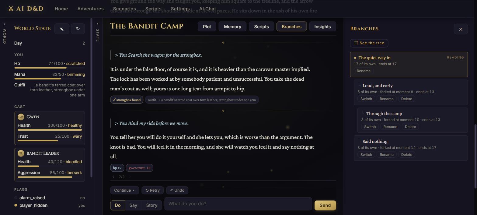 The branches panel